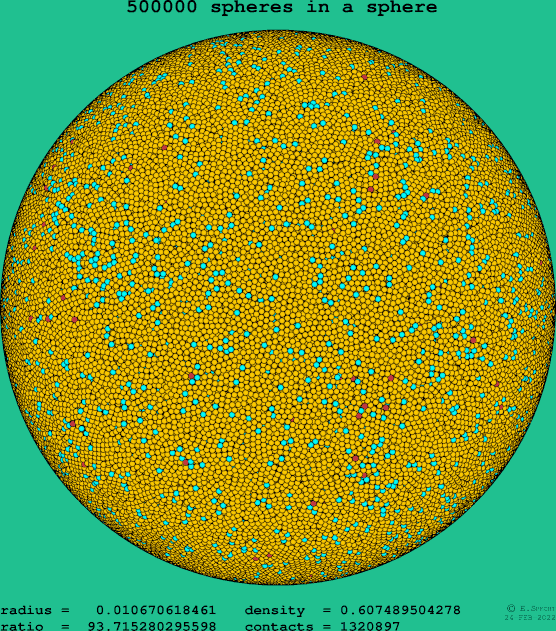 500000 spheres in a sphere
