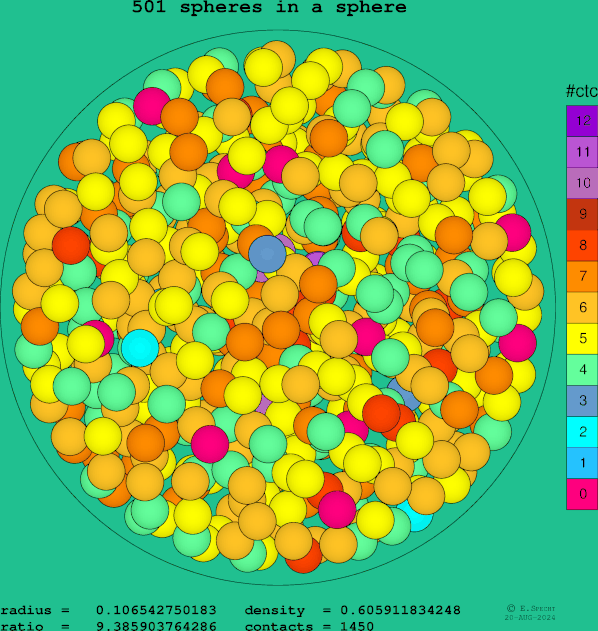 501 spheres in a sphere