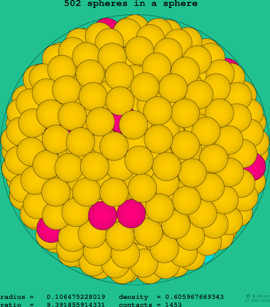 502 spheres in a sphere