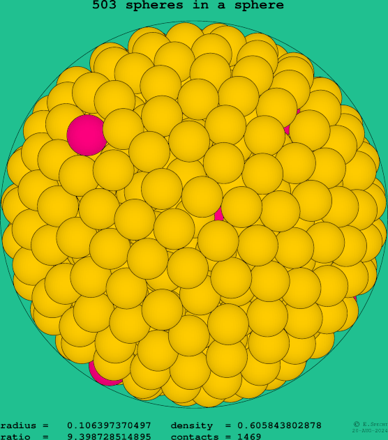 503 spheres in a sphere