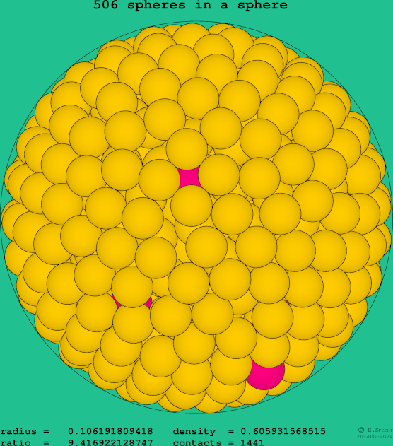 506 spheres in a sphere