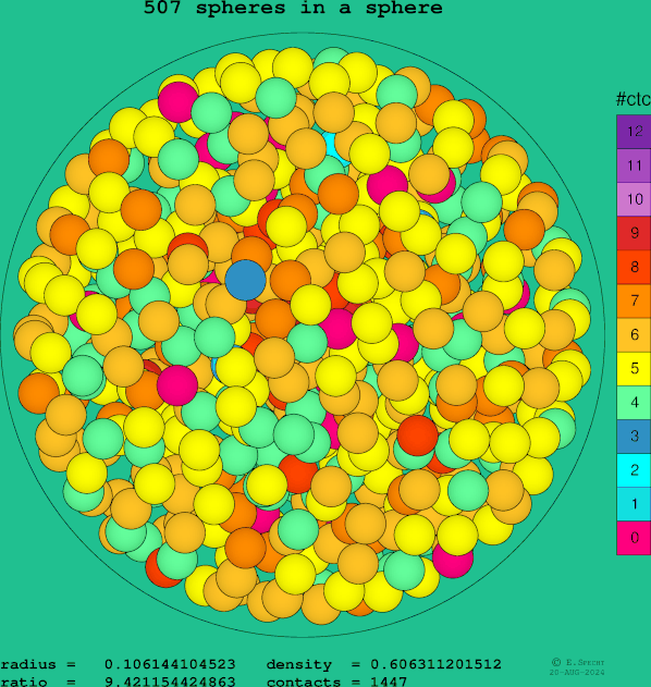 507 spheres in a sphere