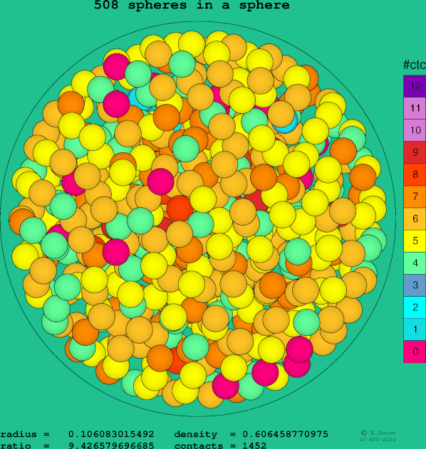 508 spheres in a sphere