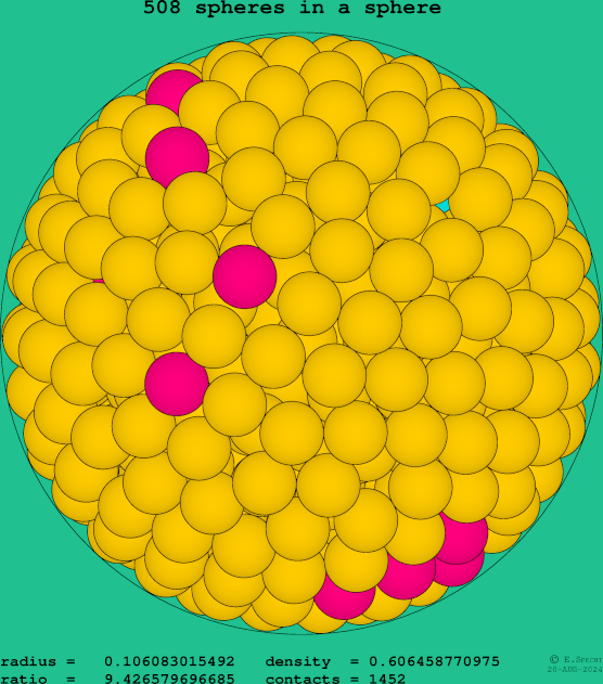 508 spheres in a sphere