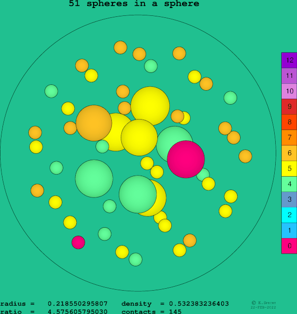51 spheres in a sphere
