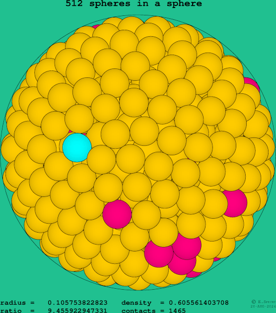 512 spheres in a sphere