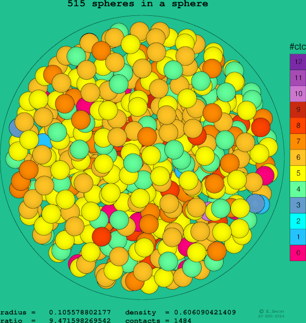 515 spheres in a sphere