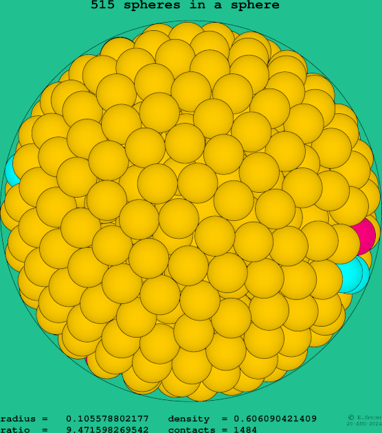 515 spheres in a sphere