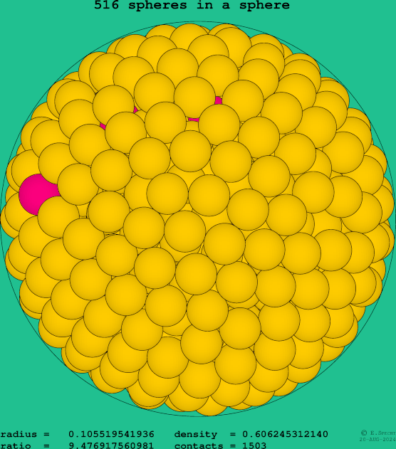 516 spheres in a sphere