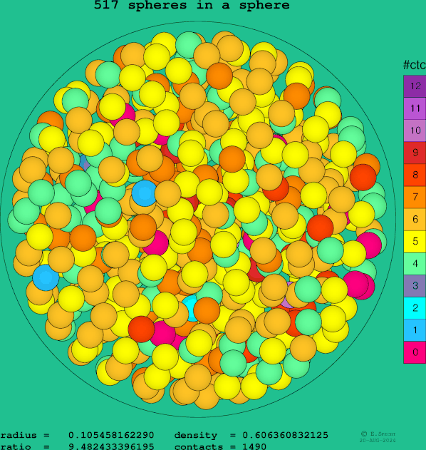 517 spheres in a sphere