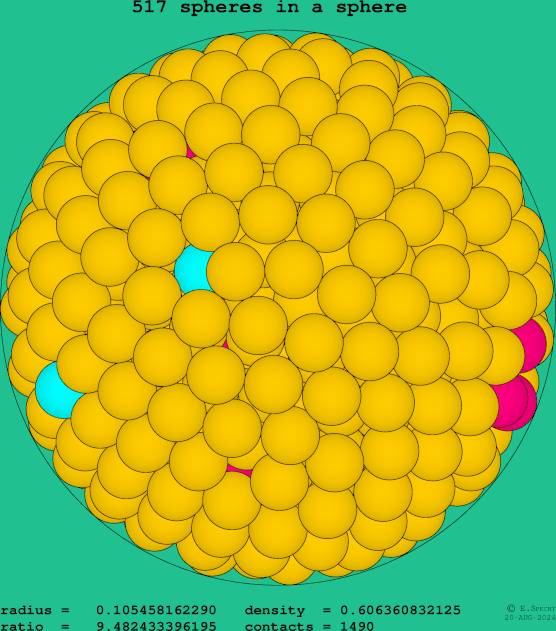 517 spheres in a sphere