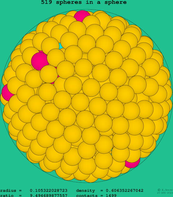 519 spheres in a sphere