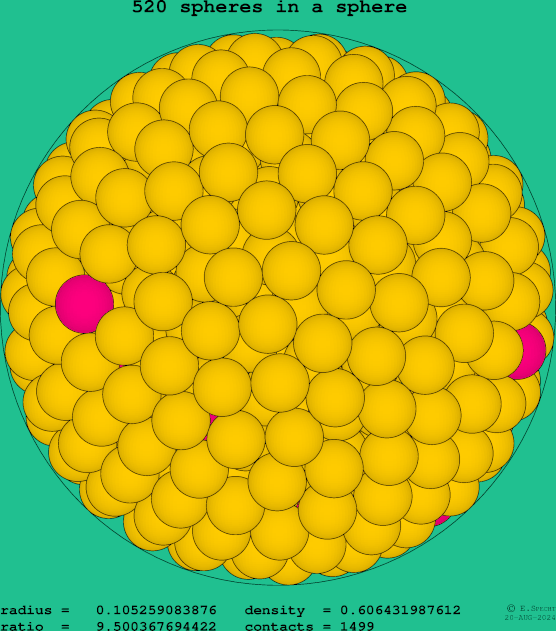 520 spheres in a sphere