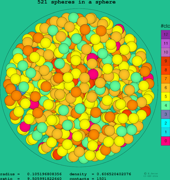 521 spheres in a sphere