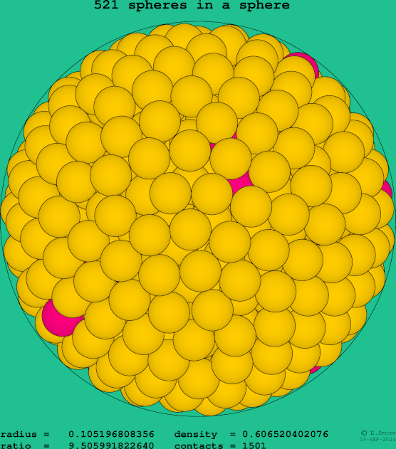 521 spheres in a sphere