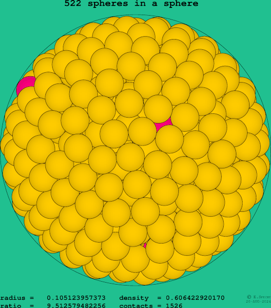 522 spheres in a sphere