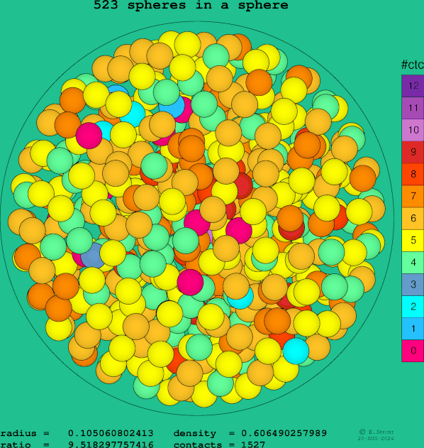 523 spheres in a sphere