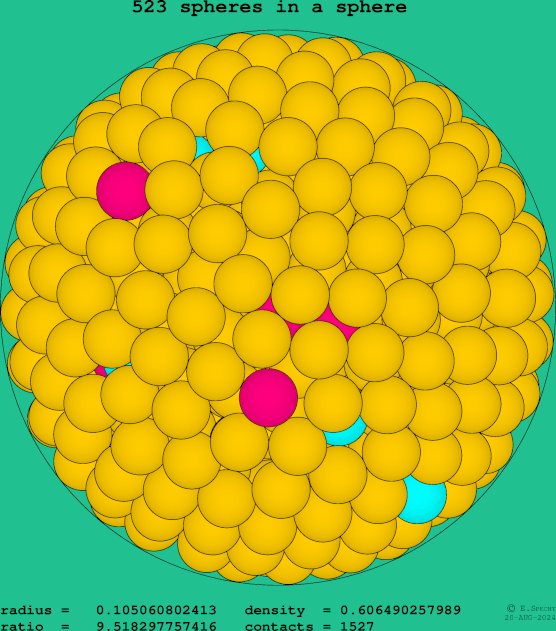 523 spheres in a sphere