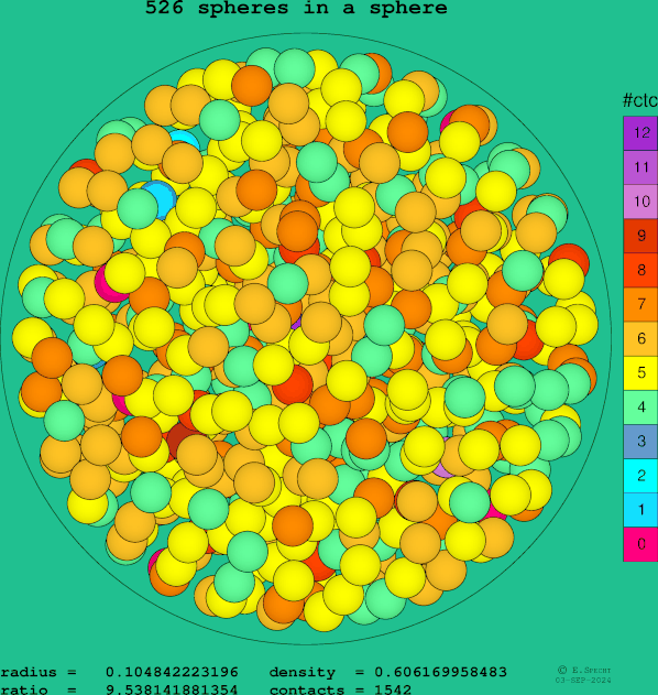 526 spheres in a sphere