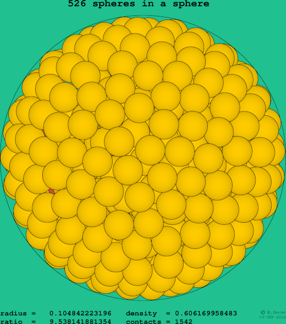 526 spheres in a sphere