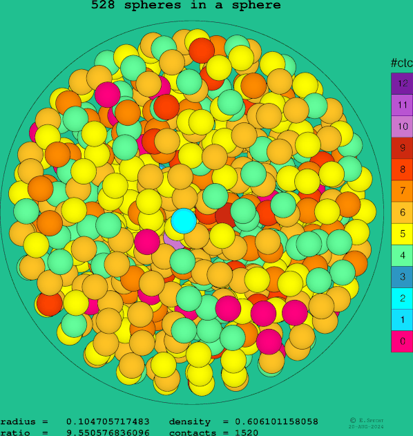 528 spheres in a sphere