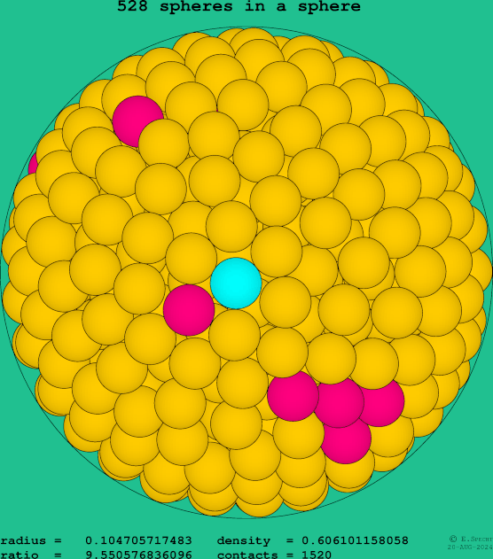 528 spheres in a sphere