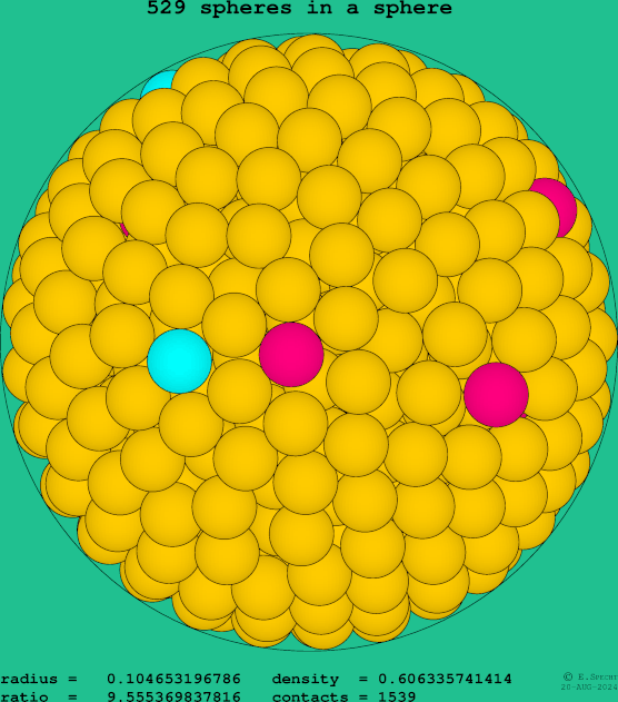 529 spheres in a sphere