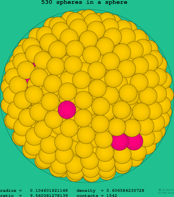 530 spheres in a sphere
