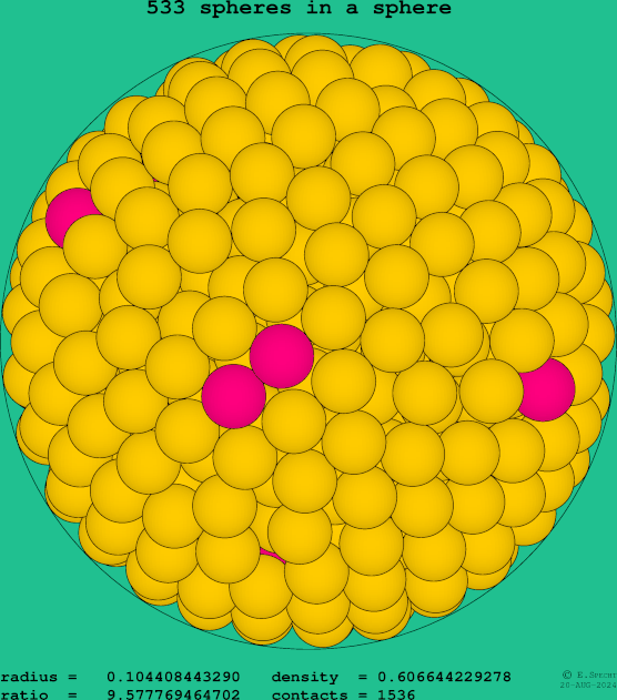533 spheres in a sphere