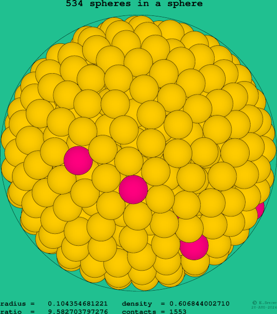 534 spheres in a sphere