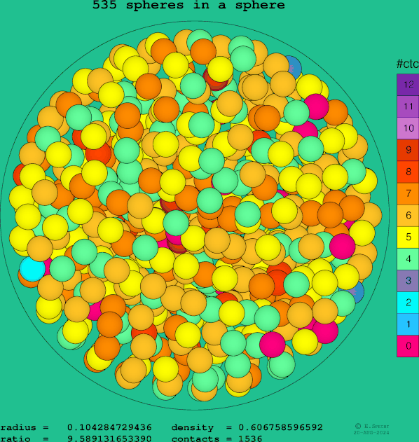 535 spheres in a sphere