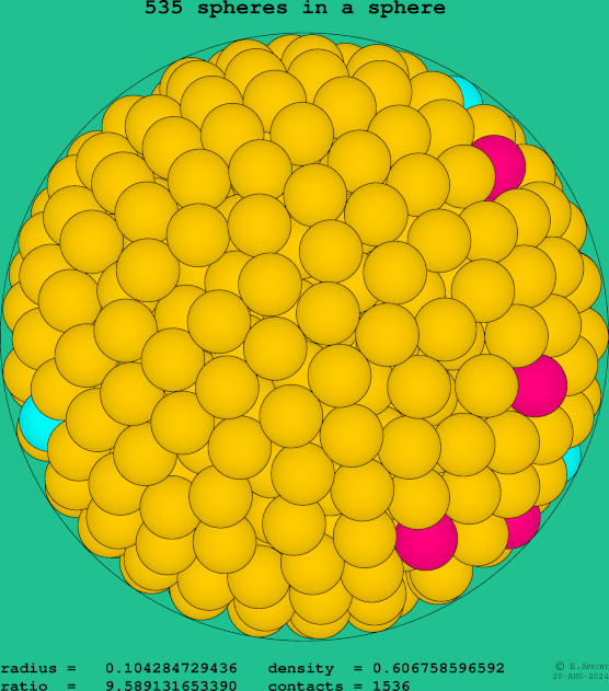 535 spheres in a sphere