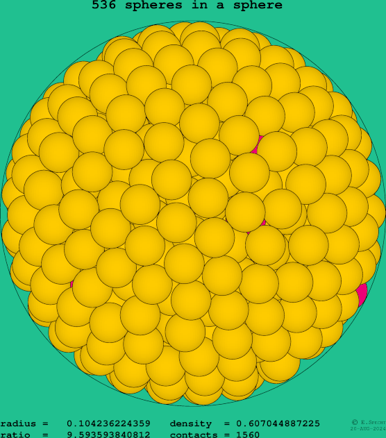 536 spheres in a sphere