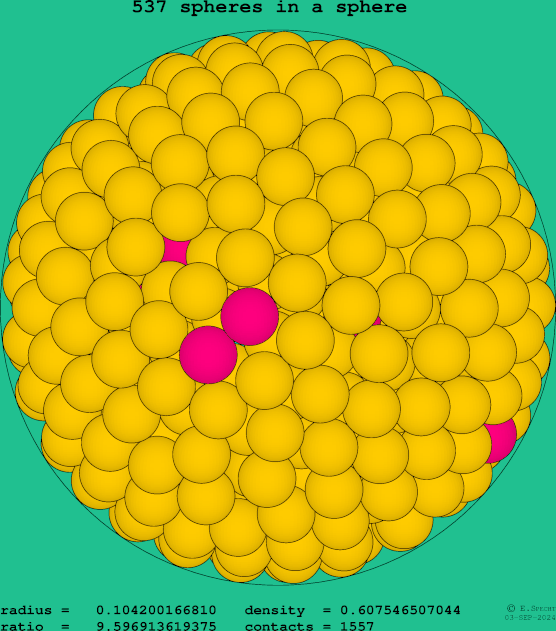 537 spheres in a sphere