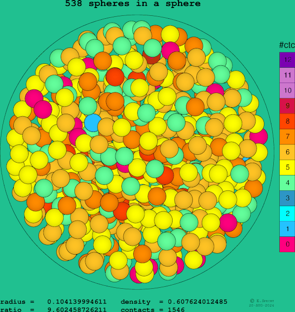538 spheres in a sphere