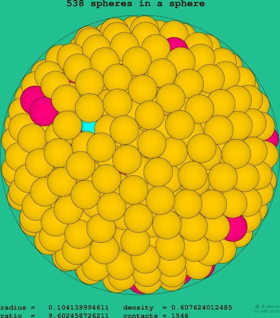 538 spheres in a sphere