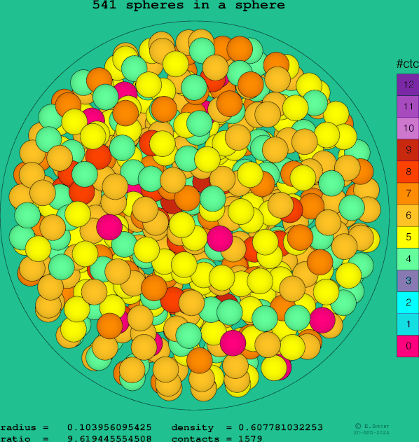 541 spheres in a sphere