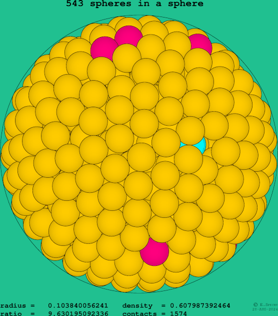 543 spheres in a sphere