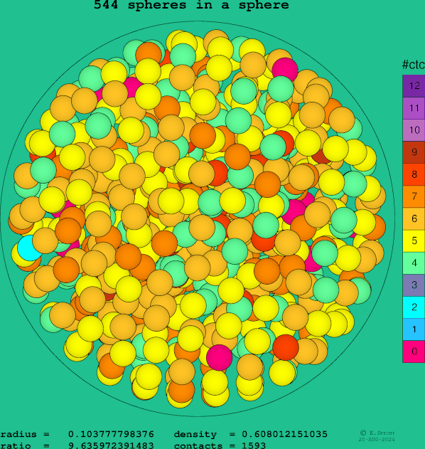 544 spheres in a sphere