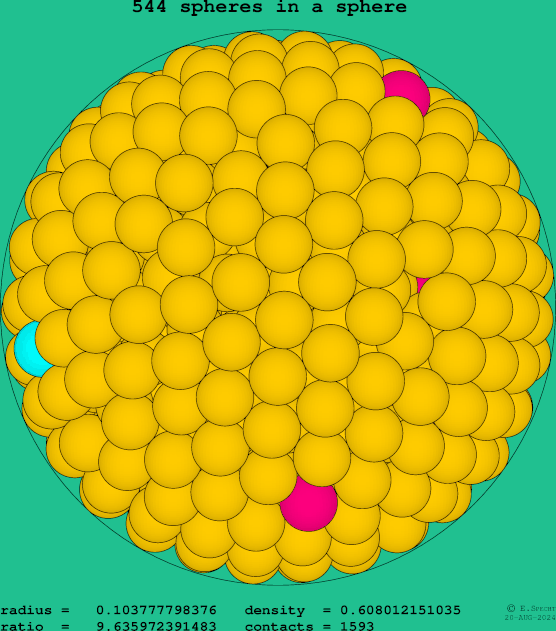 544 spheres in a sphere