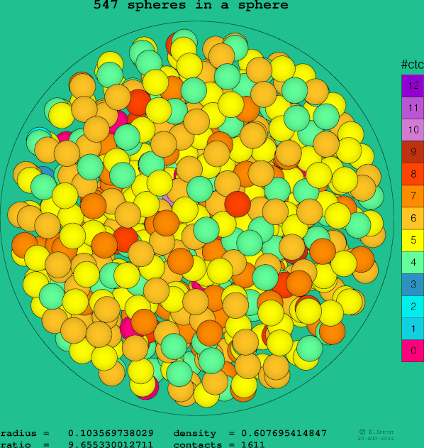 547 spheres in a sphere