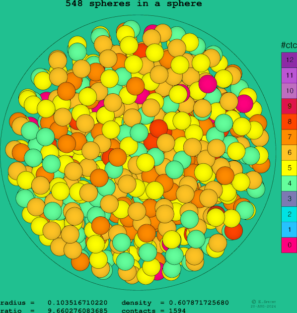 548 spheres in a sphere