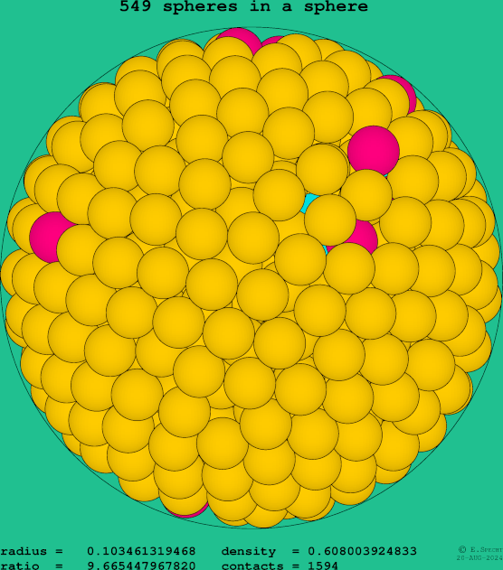 549 spheres in a sphere