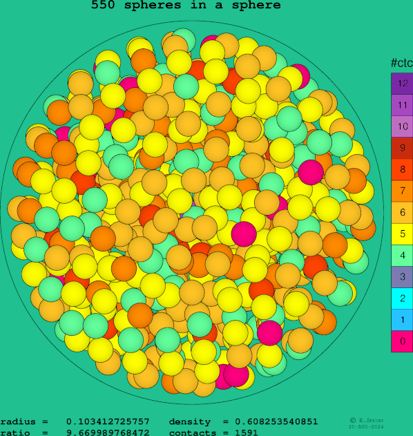 550 spheres in a sphere