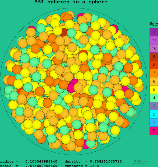 551 spheres in a sphere