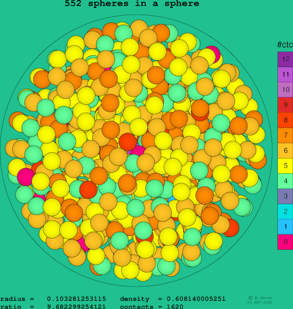 552 spheres in a sphere