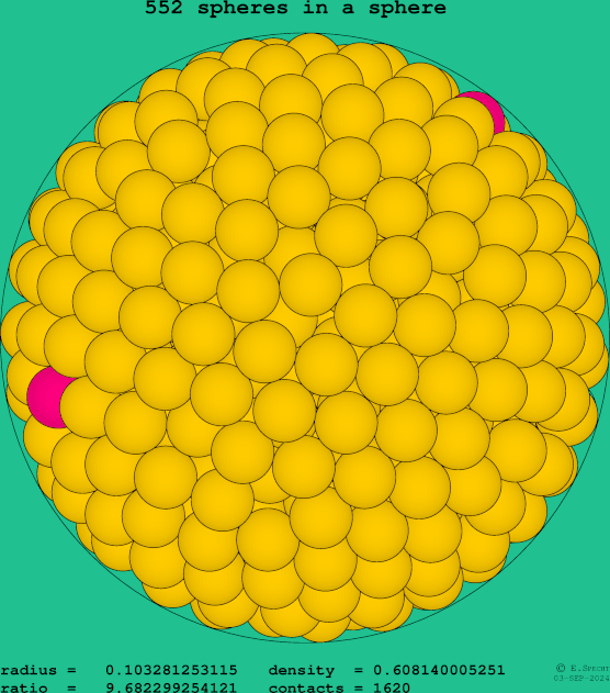 552 spheres in a sphere