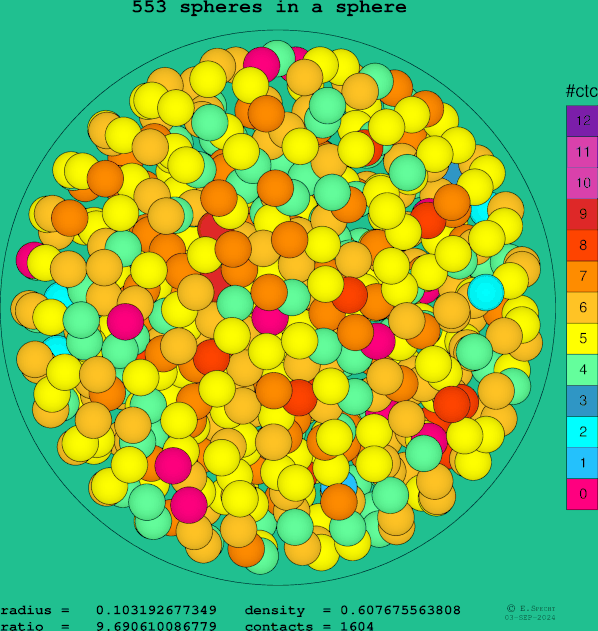 553 spheres in a sphere