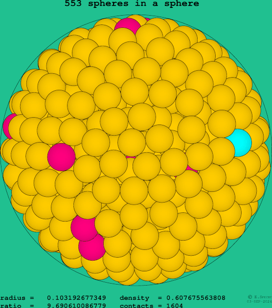 553 spheres in a sphere