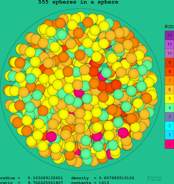 555 spheres in a sphere